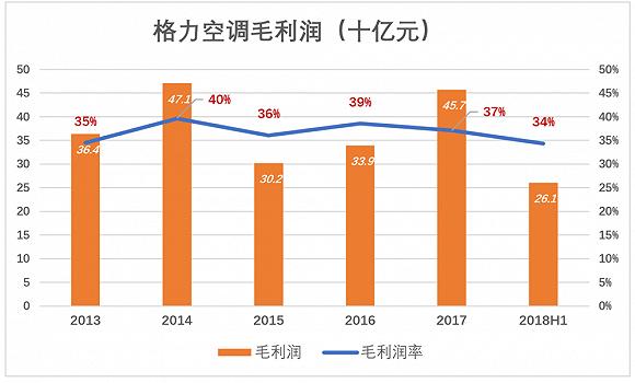 雷军董明珠10亿赌局倒计时谁会赢,董明珠和雷军10亿赌局是什么