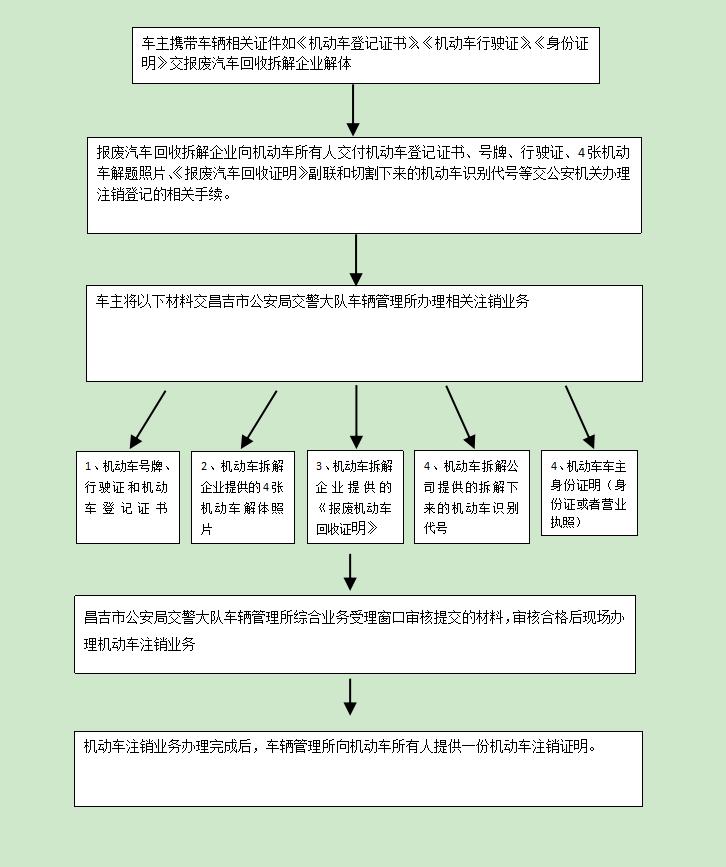 昌吉新手怎么上路才能不违章,昌吉市行车注意如何避免违章