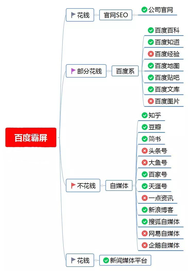 百度霸屏怎么收录,百度搜索引擎霸屏怎么用