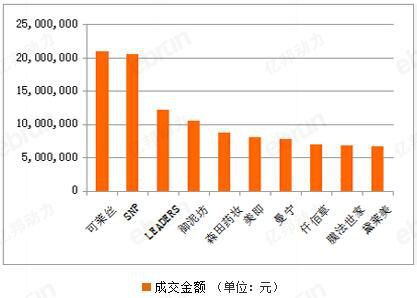 黄金面膜老款,黄金多肽抗衰老面膜