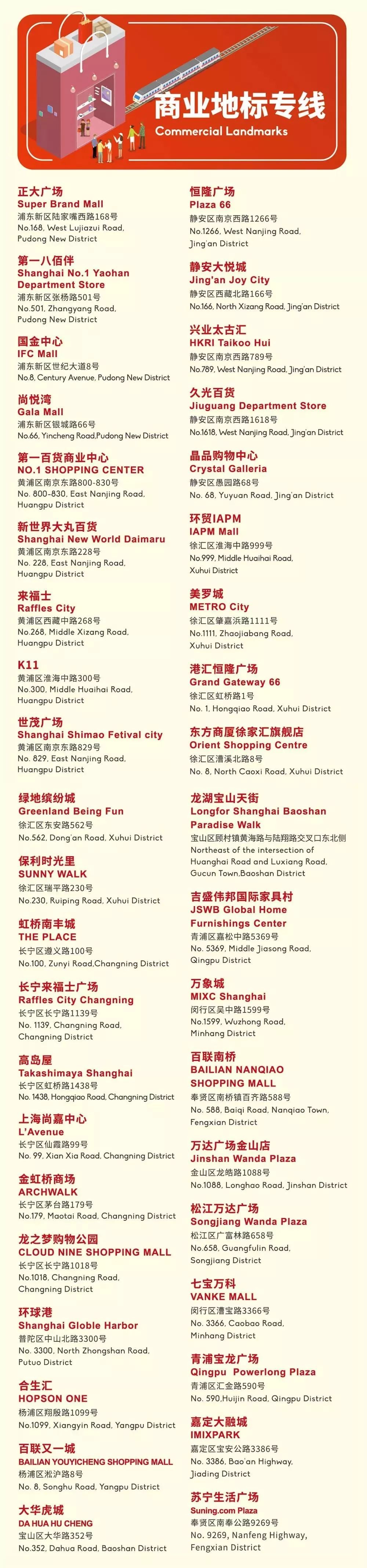 上海魔都购物攻略,上海购物攻略六大必去商圈