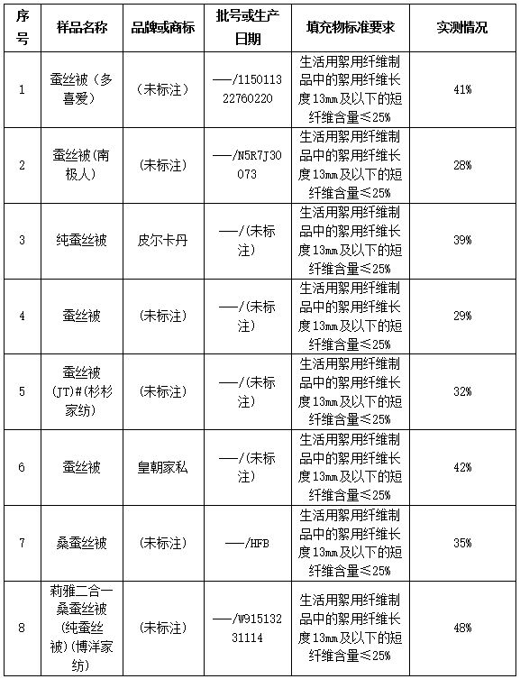 什么价位的蚕丝被比较正宗,这才是真正的好蚕丝被