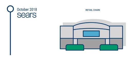 西尔斯百货现状,西尔斯公司的主要教训和启示