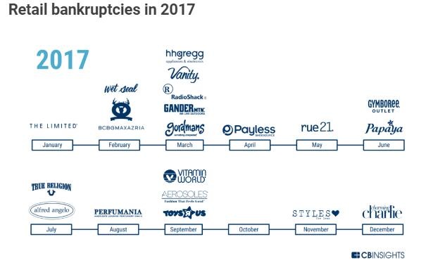 西尔斯百货现状,西尔斯公司的主要教训和启示