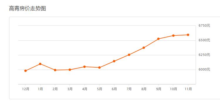 2023年房价上涨还是下跌淄博,2021年淄博市各小区二手房价