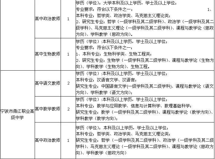 2020宁波市事业编招工,2021宁波北仑区事业编招聘