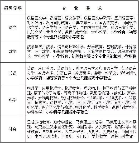 2020宁波市事业编招工,2021宁波北仑区事业编招聘