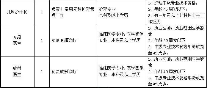 紧急事业编招聘宁波,宁波飞机场事业编招聘