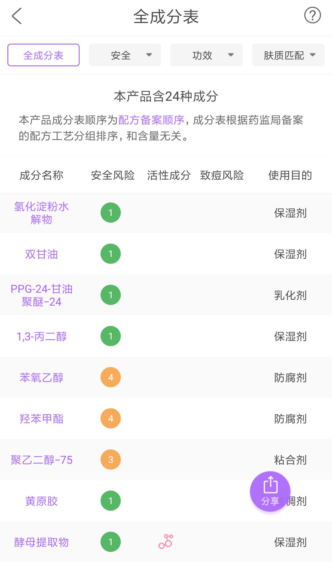 双11值得入手的护肤品,大牌护肤品双11必买清单
