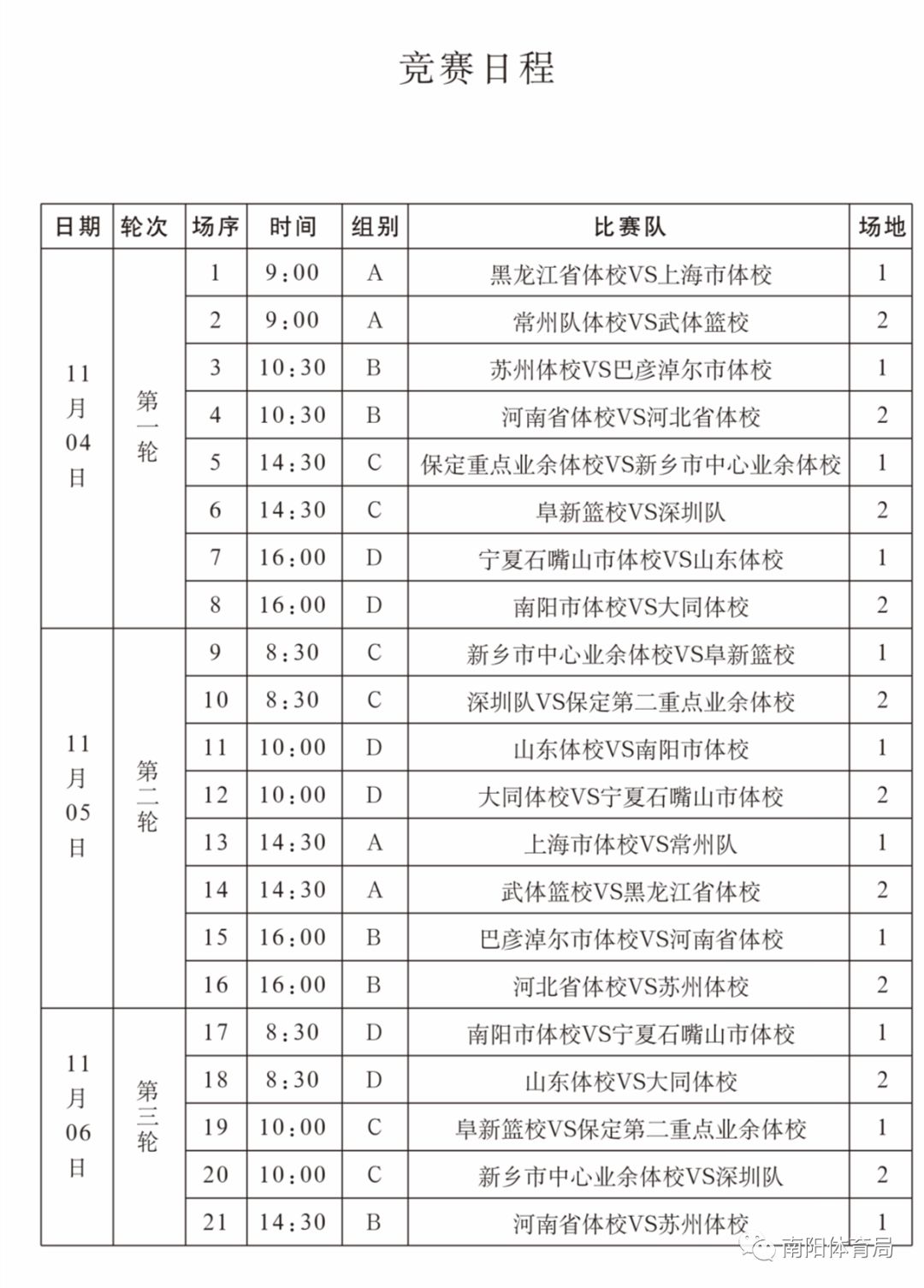 全国体校联合会U16男子组篮球锦标赛在南阳开赛（附竞赛日程）