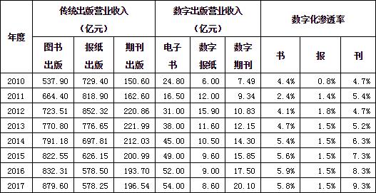 数字出版产业,2019中国数字出版产业年度报告