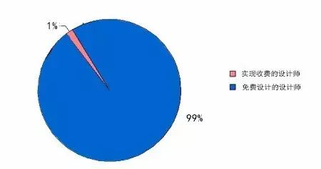 知识具有价值,知识无价知识有价