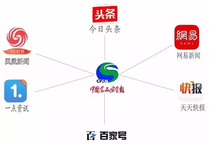 生物可降解塑料包装,生物降解食品包装