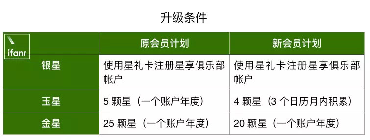 为什么看好星巴克的发展前景,星巴克进入中国市场的经济环境