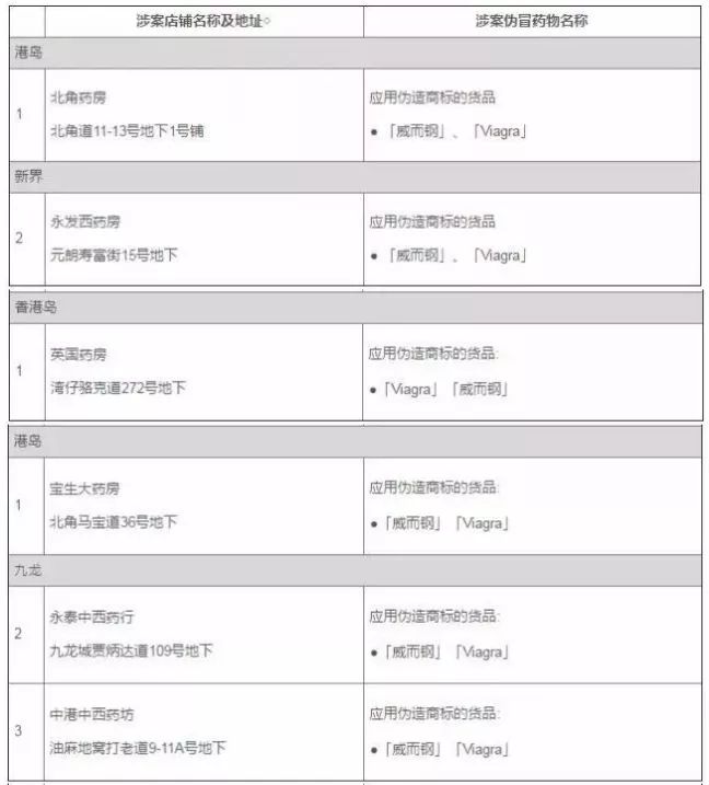 香港活络油有假的吗,警惕这种网红减肥药竟是管控药品