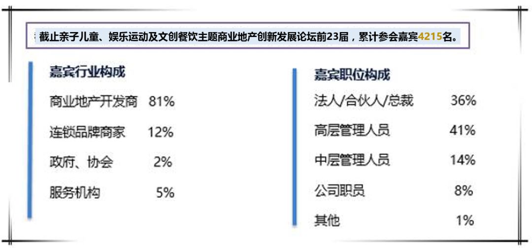 「日程发布」2018家庭亲子、儿童娱乐及文创运动创新业态与商业地产、文旅地产合作论坛|11月16-17日上海