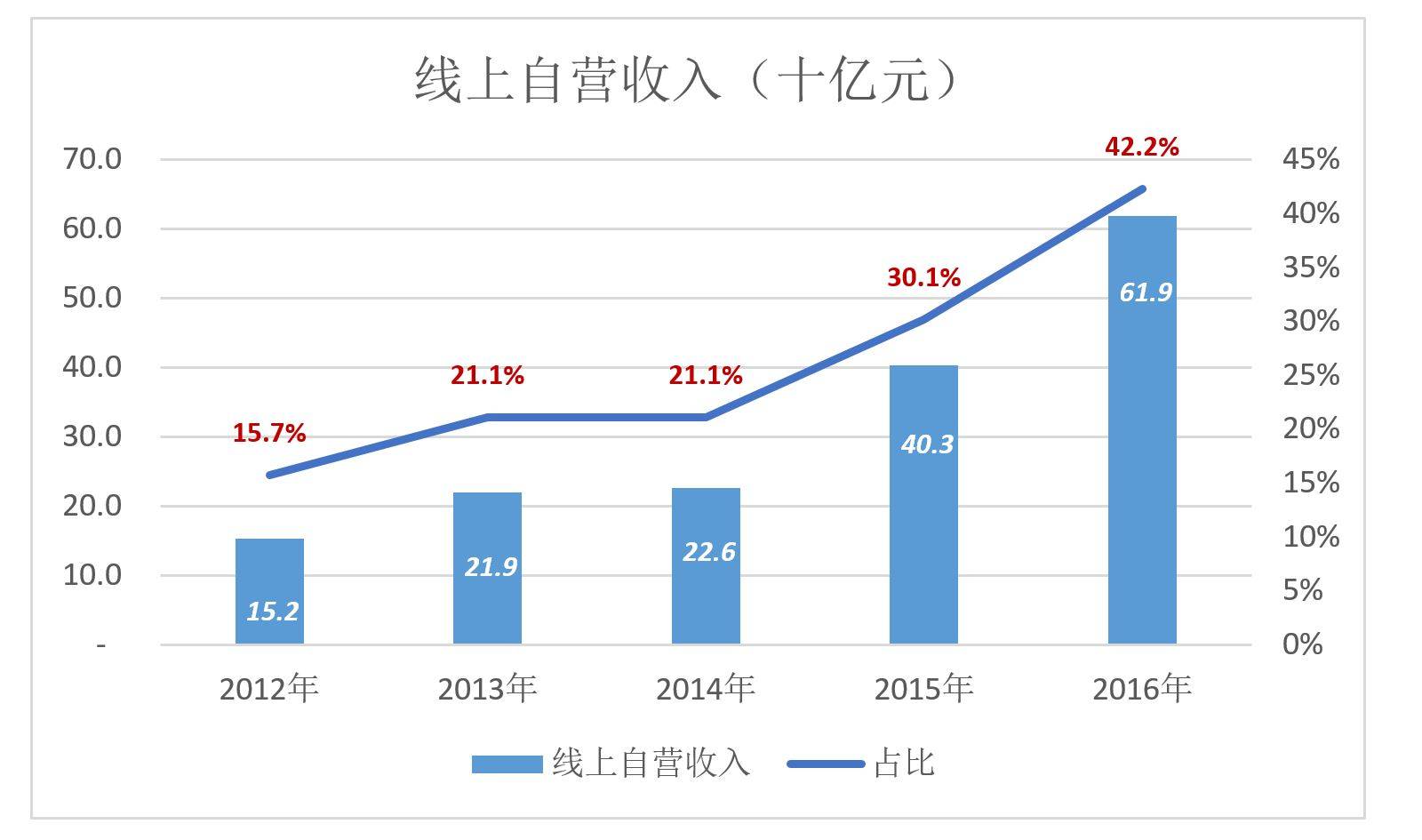 复盘苏宁滔搏比赛,苏宁为什么输给京东