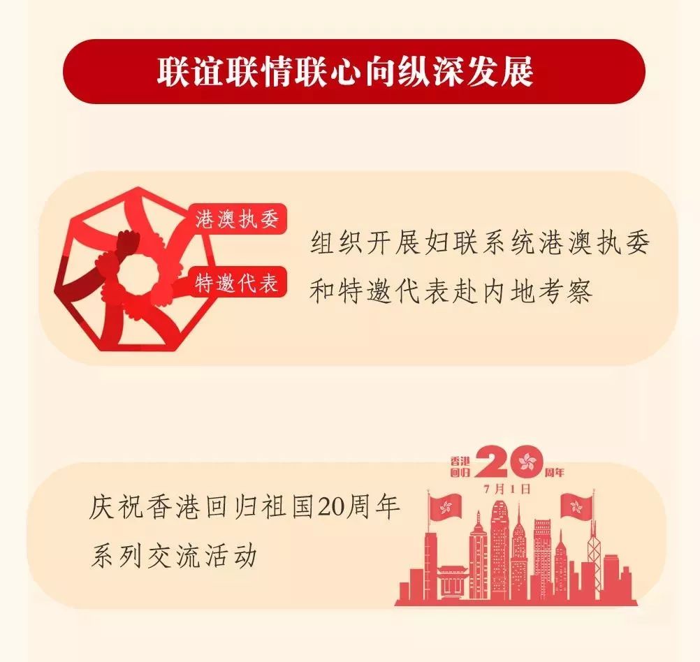 图解中国妇女十二大报告，一起学起来