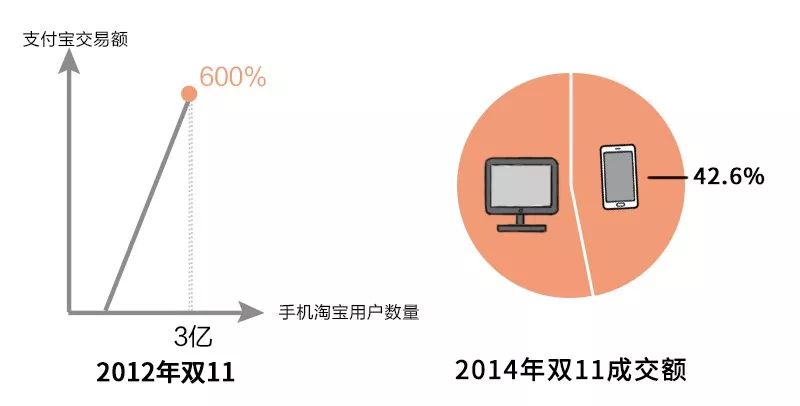 双十一十年不涨价国货,双11不买以后会涨价吗