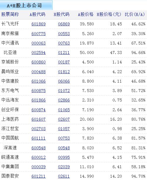 a股与港股哪个更有价值,a股为什么比较便宜