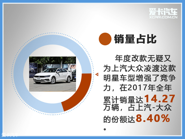 车大轮好还是小轮好,车大轮