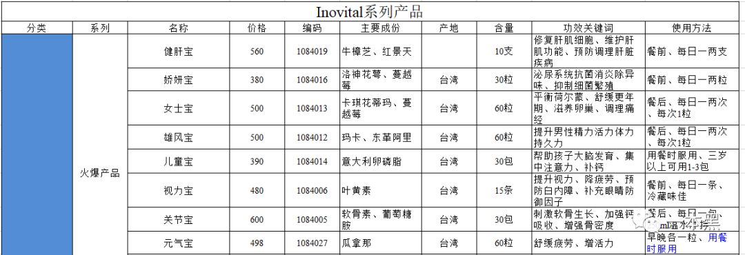 揭传销骗局,传销炫富骗局