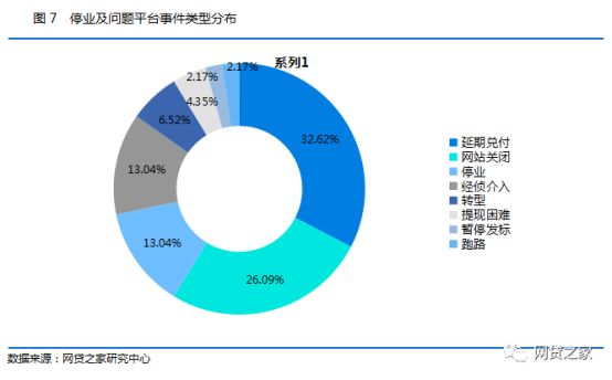 p2p国家监管最新消息晋商贷,p2p晋商贷回款最新消息