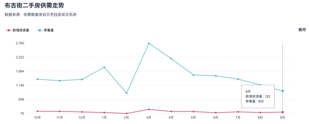 深圳布吉最吓人的地方,深圳严重低估的区域