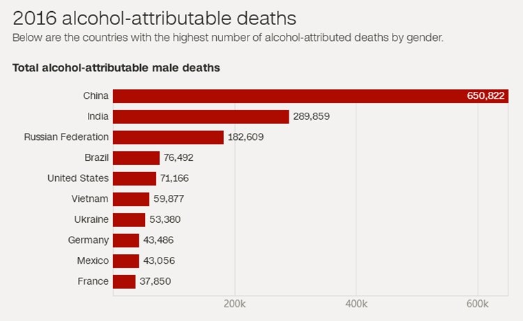 为什么肝癌高发,为什么肝癌是癌症之王