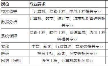 国网英大传媒集团高校毕业生招聘,英大传媒投资集团校园招聘