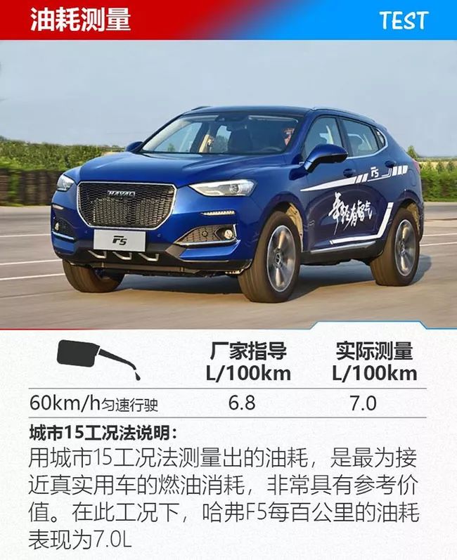 哈弗f5油耗高怎么解决,哈弗f5油耗高怎么办