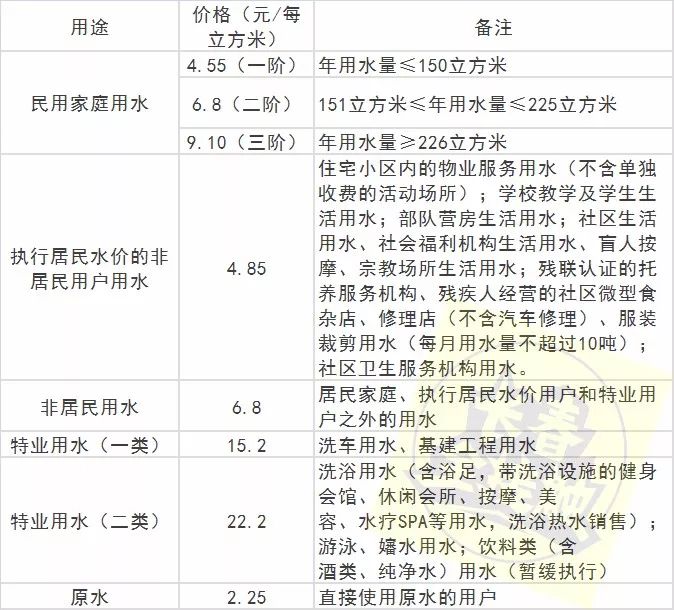 长春最新通讯录,长春通讯录报价