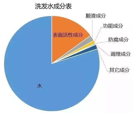 网红洗发水推荐去屑氨基酸,网红爆款洗发水控油清爽持久留香