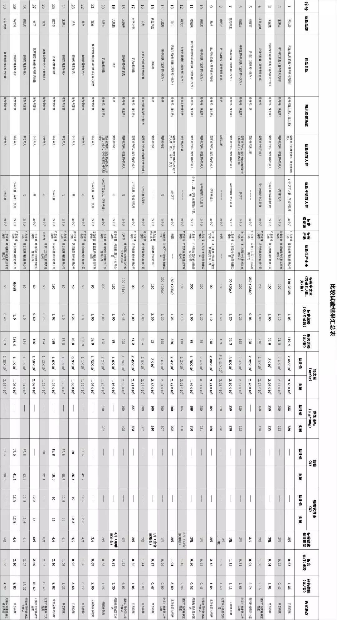 关于食物补钙的十大误区,补钙伪常识大全