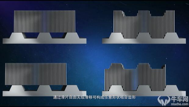 不会打滑的cvt,cvt无级变速爬坡能力怎么样