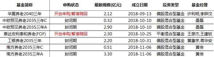 定投基金是月定投好还是周定投好,养老基金什么时候定投