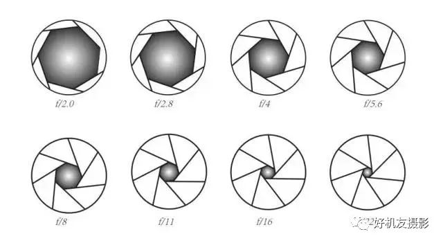 手机摄影如何调整光圈,摄影技巧光圈的应用