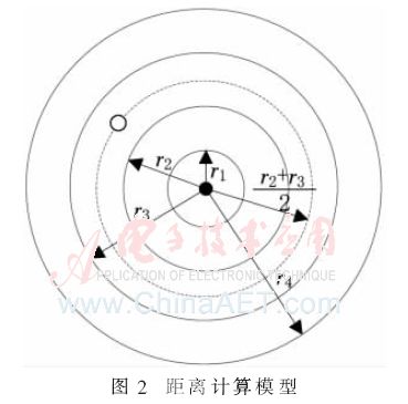 学术论文模型驱动与数据驱动,学术论文支撑数据