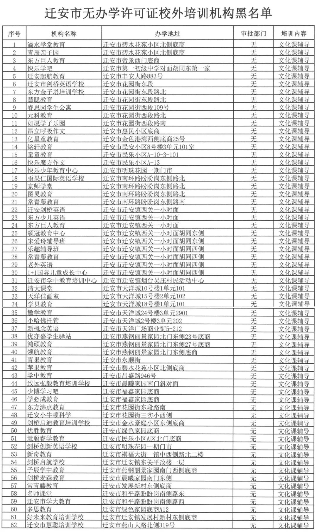 河北唐山路北区校外培训举报电话,河北唐山校外培训机构整顿
