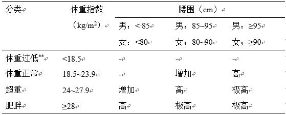 肥胖患者麻醉管理专家共识（2017）