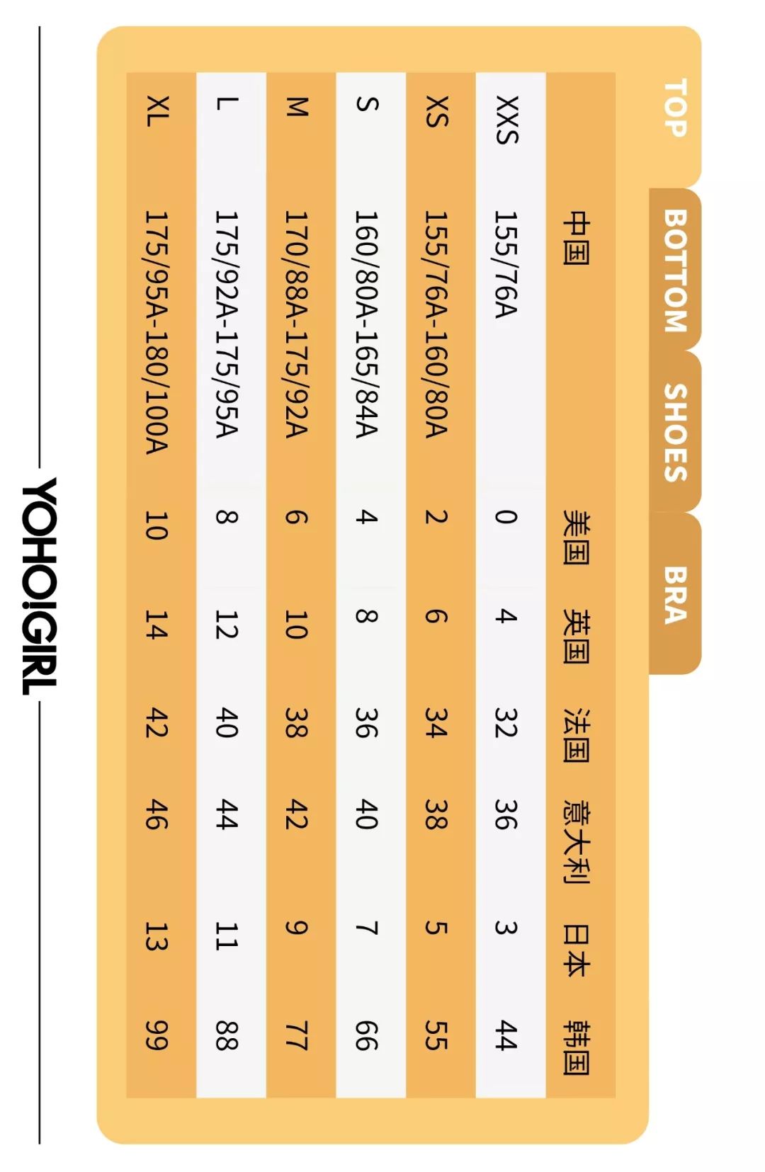 世界各国size对照表,各国衣服尺寸对照表