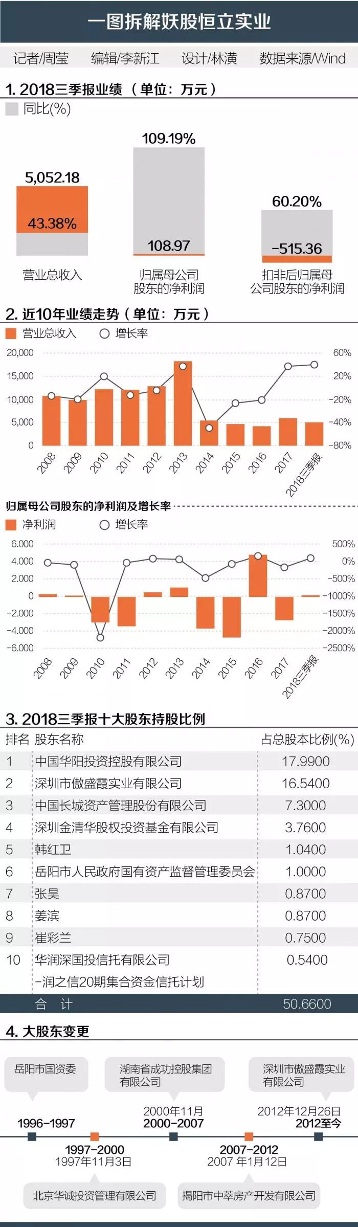 实地探访“妖王”恒立:十字路口的焦灼董秘与落寞老厂