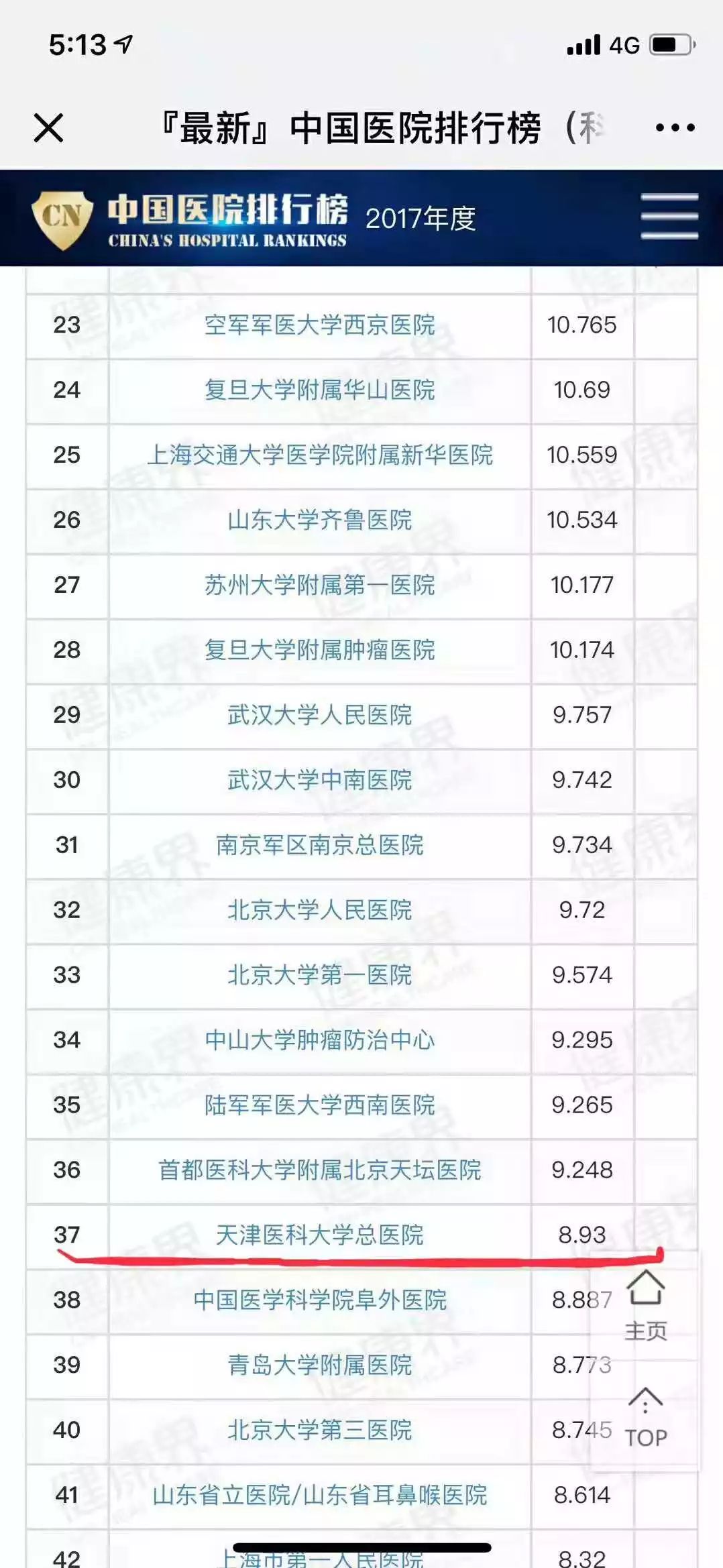 全国医院综合实力榜100名,2019中国医院影响力排行榜公布