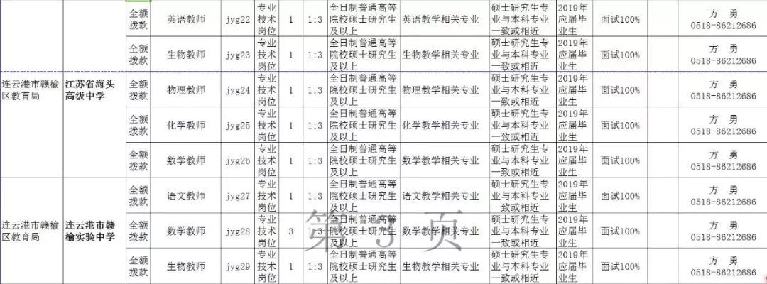 信息咨询服务公司招聘,连云港哪些单位招人