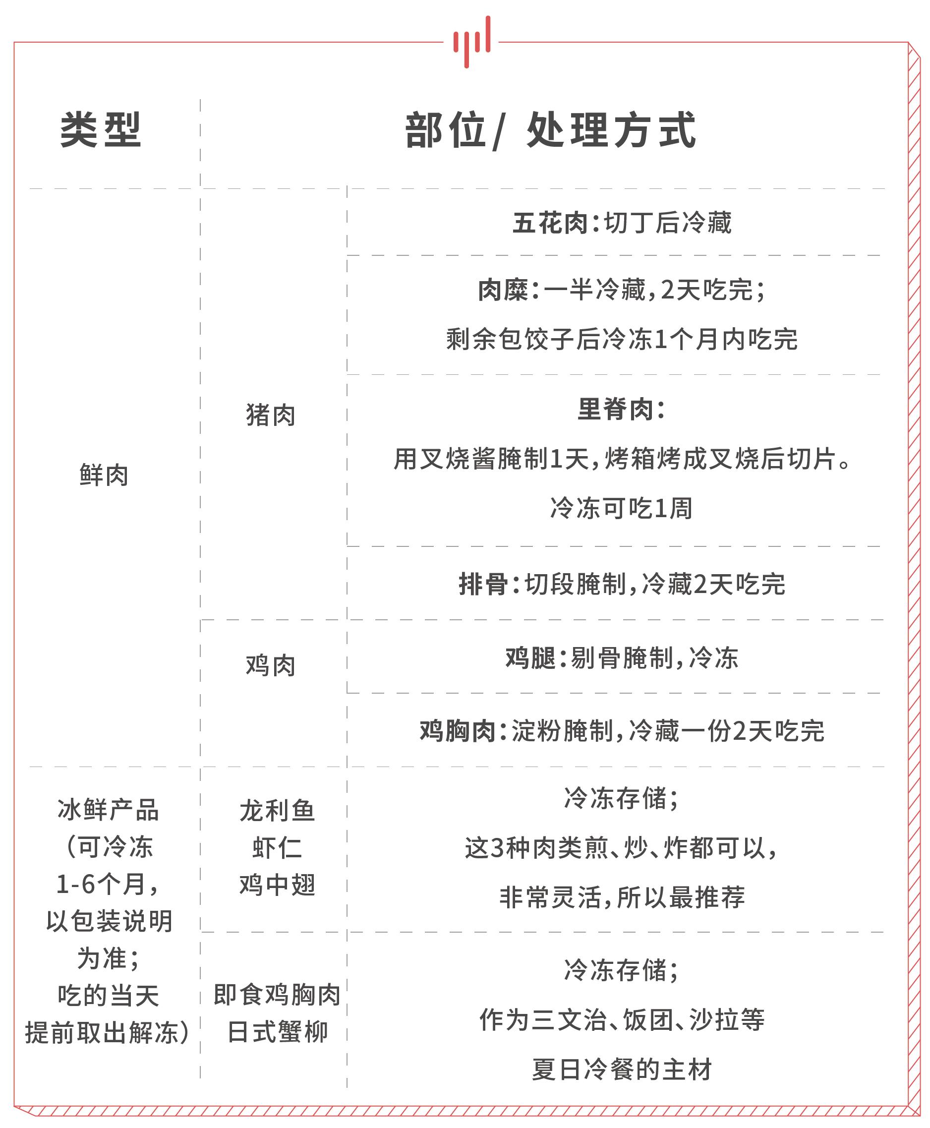 最懒的做饭方法,最有创意的偷懒方法