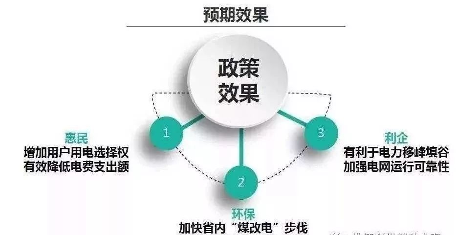 每月电费150元办理峰谷电价合适吗,1-10千伏用户执行居民电价