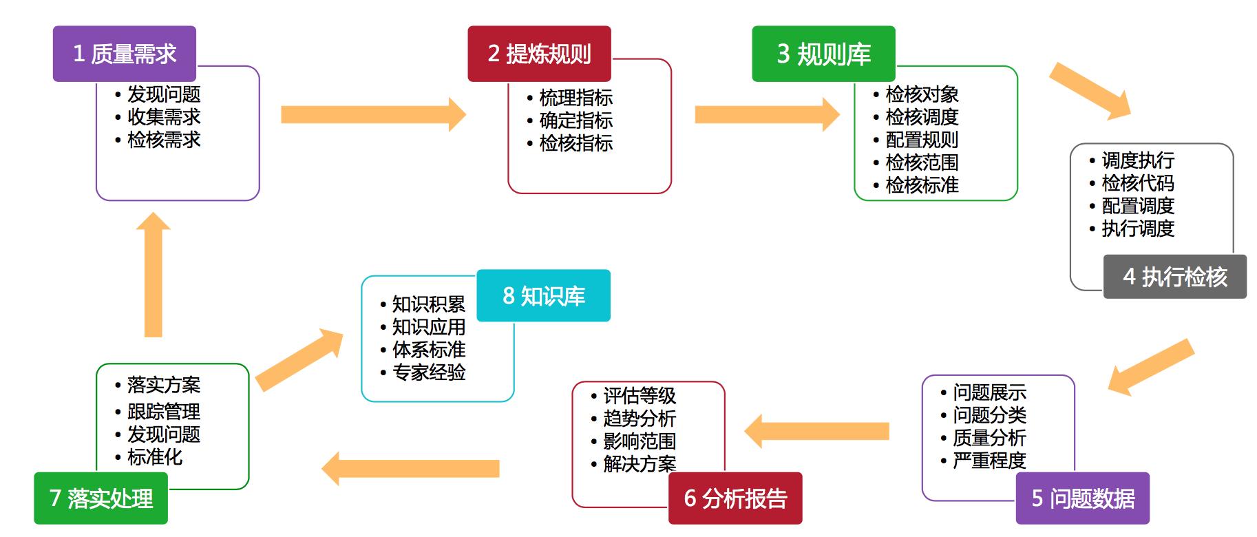 美团外卖平台大数据,美团大数据分析软件