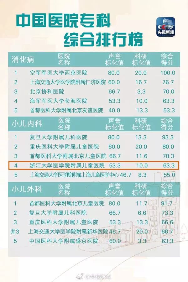 浙江新华医院是三甲医院吗,浙江省最好的医院排名前十名
