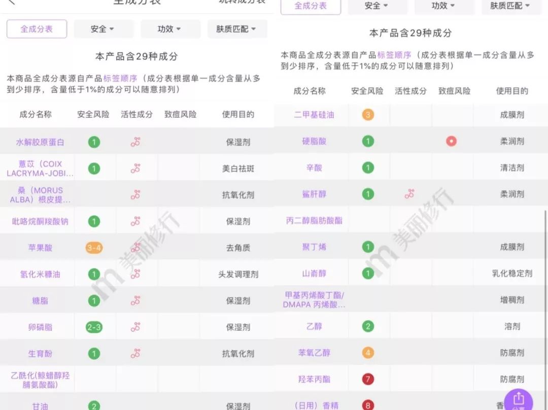 百元眼霜排行榜10强,好用不贵的4款眼霜