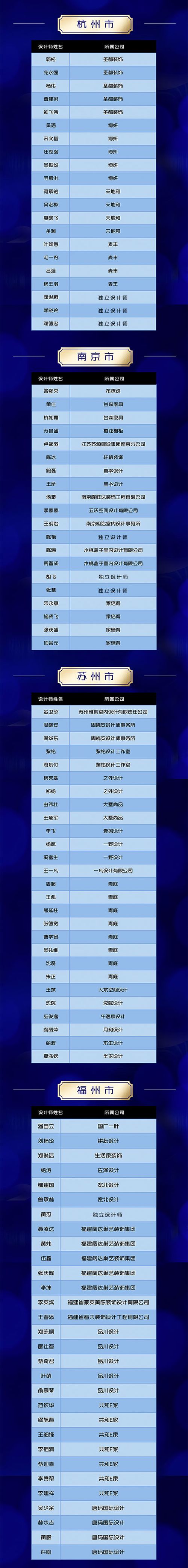 装修设计大赛获奖作品,中国高端室内设计大赛